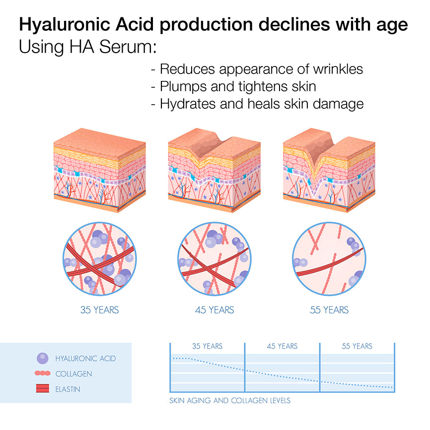ALOA Skincare Hyaluronic Serum - ALOA Skincare